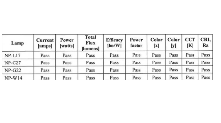 B体育检测获美国“NIST MAP2 PT”满意评价