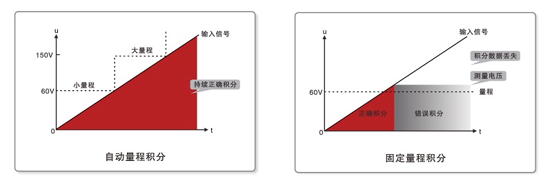B体育光电