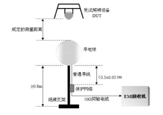 B体育光电