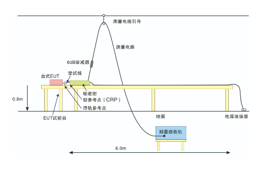 B体育光电