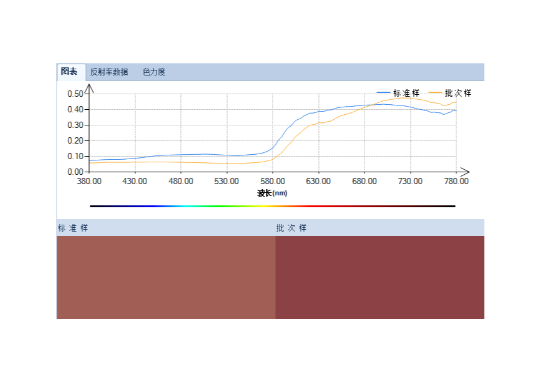 B体育光电