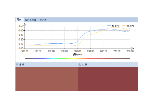 B体育光电