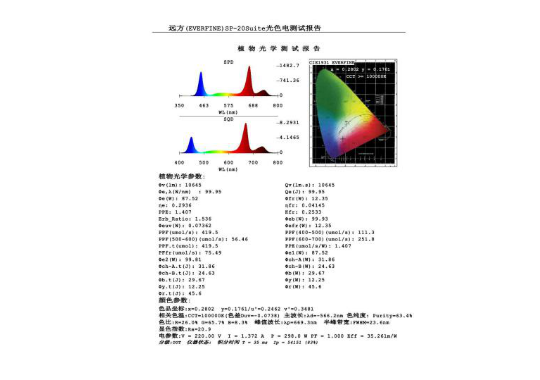 B体育光电