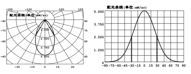 B体育光电