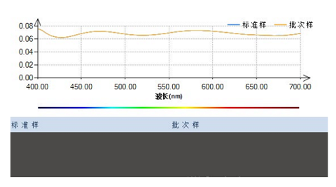 B体育光电